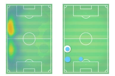 Junior Firpo at Barcelona 2019/20 - tactical analysis tactics