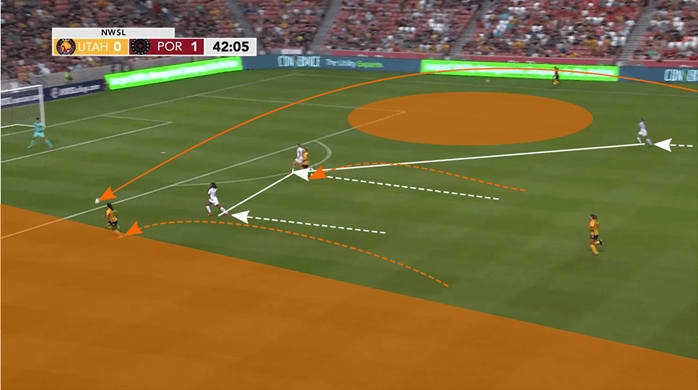 NWSL 2019: Utah Royals vs Portland Thorns - tactical analysis tactics