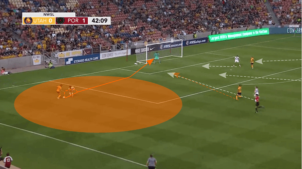 NWSL 2019: Utah Royals vs Portland Thorns - tactical analysis tactics