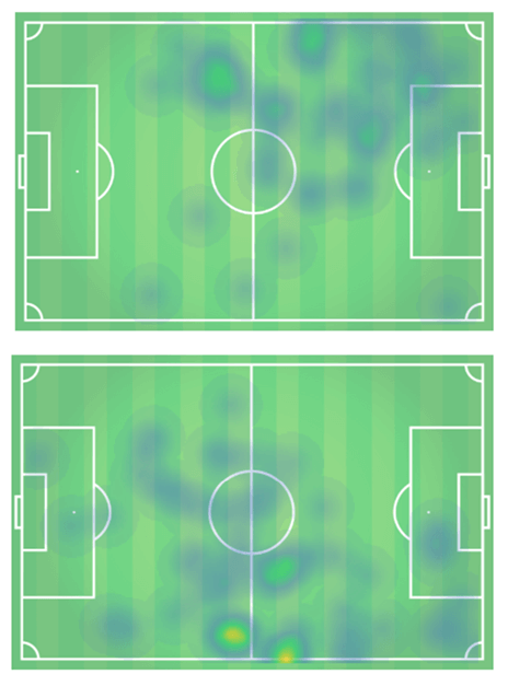 NWSL 2019: Utah Royals vs Portland Thorns - tactical analysis tactics