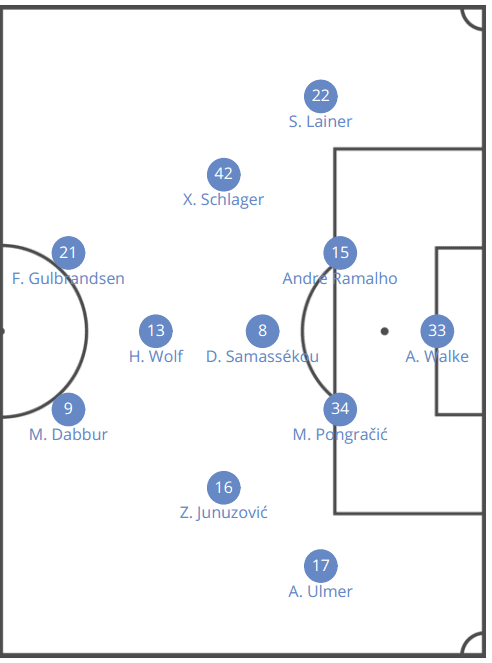 Hannes Wolf 2018/19 - scout report - tactical analysis tactics