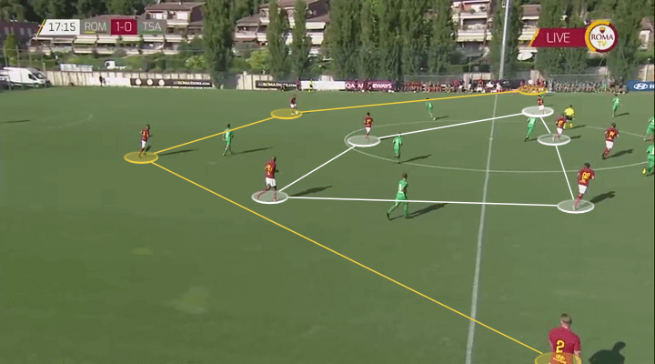 Roma 2019/20: Season Preview - scout report - tactical analysis tactics