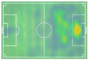 Sam Kerr 2018/19 - scout report- tactical analysis tactics