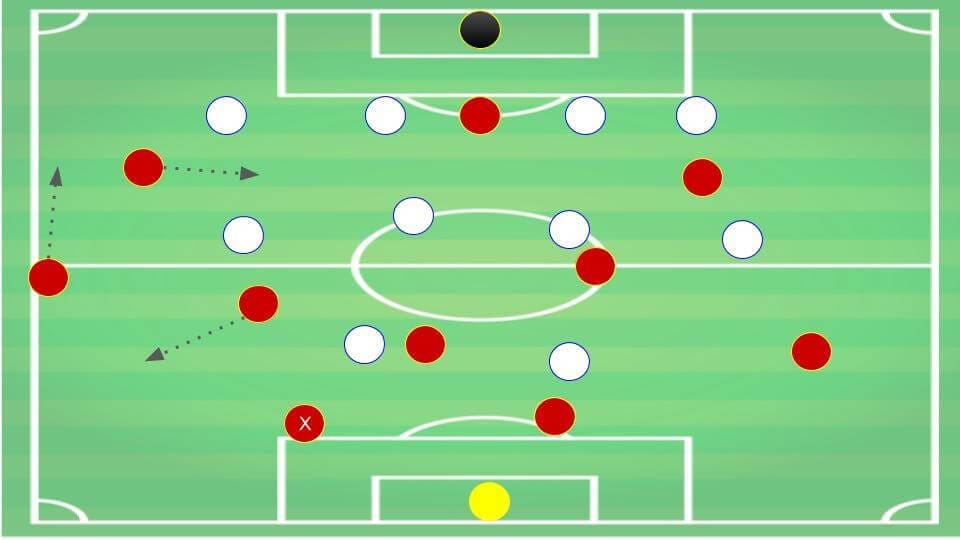 Sampdoria 2019/20: Season Preview - scout report - tactical analysis tactics