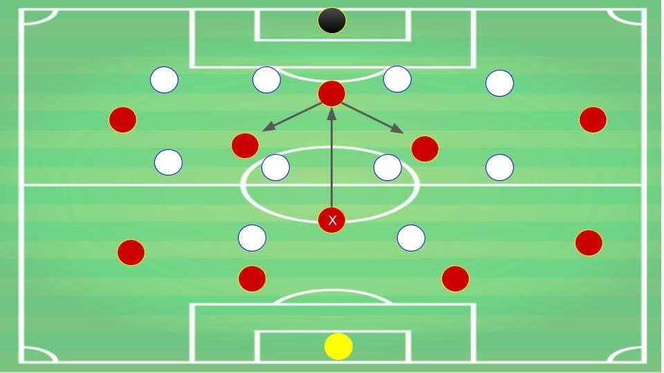 Sampdoria 2019/20: Season Preview - scout report - tactical analysis tactics