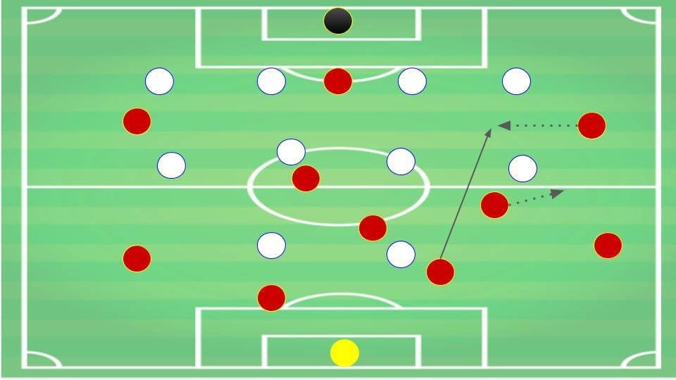 Sampdoria 2019/20: Season Preview - scout report - tactical analysis tactics