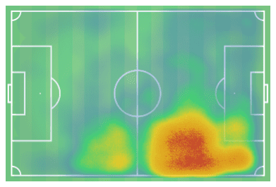 Pablo Sarabia 2018/19 - scout report tactical analysis tactics