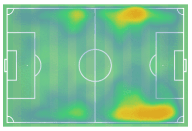 Pablo Sarabia 2018/19 - scout report tactical analysis tactics