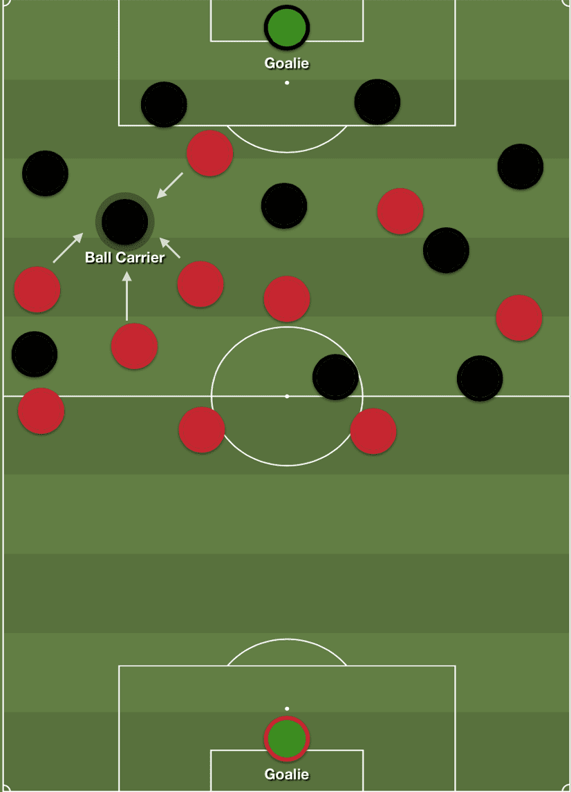 Sepp van de Berg 2018/19 - scout report - tactical analysis tactics