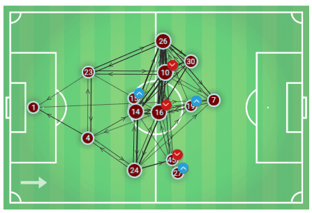 West Ham United 2019/20: Season preview - scout report - tactical analysis tactics