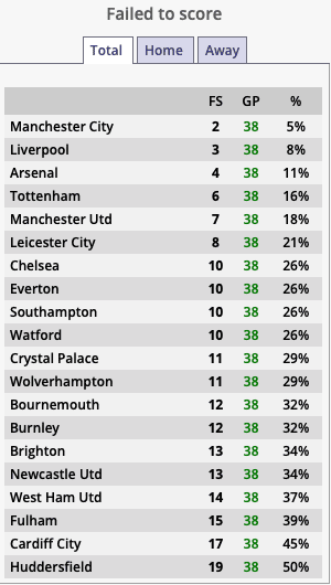 West Ham United 2019/20: Season preview tactics