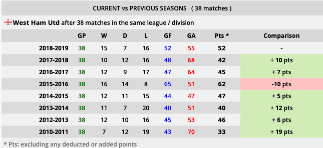 West Ham United 2019/20: Season preview - scout report - tactical analysis tactics