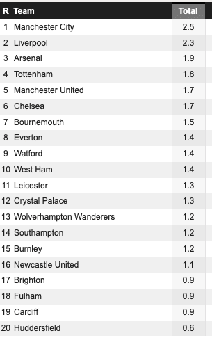 West Ham United 2019/20: Season preview tactics