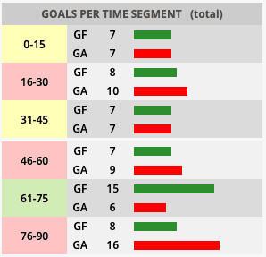 West Ham United 2019/20: Season preview - scout report - tactical analysis tactics