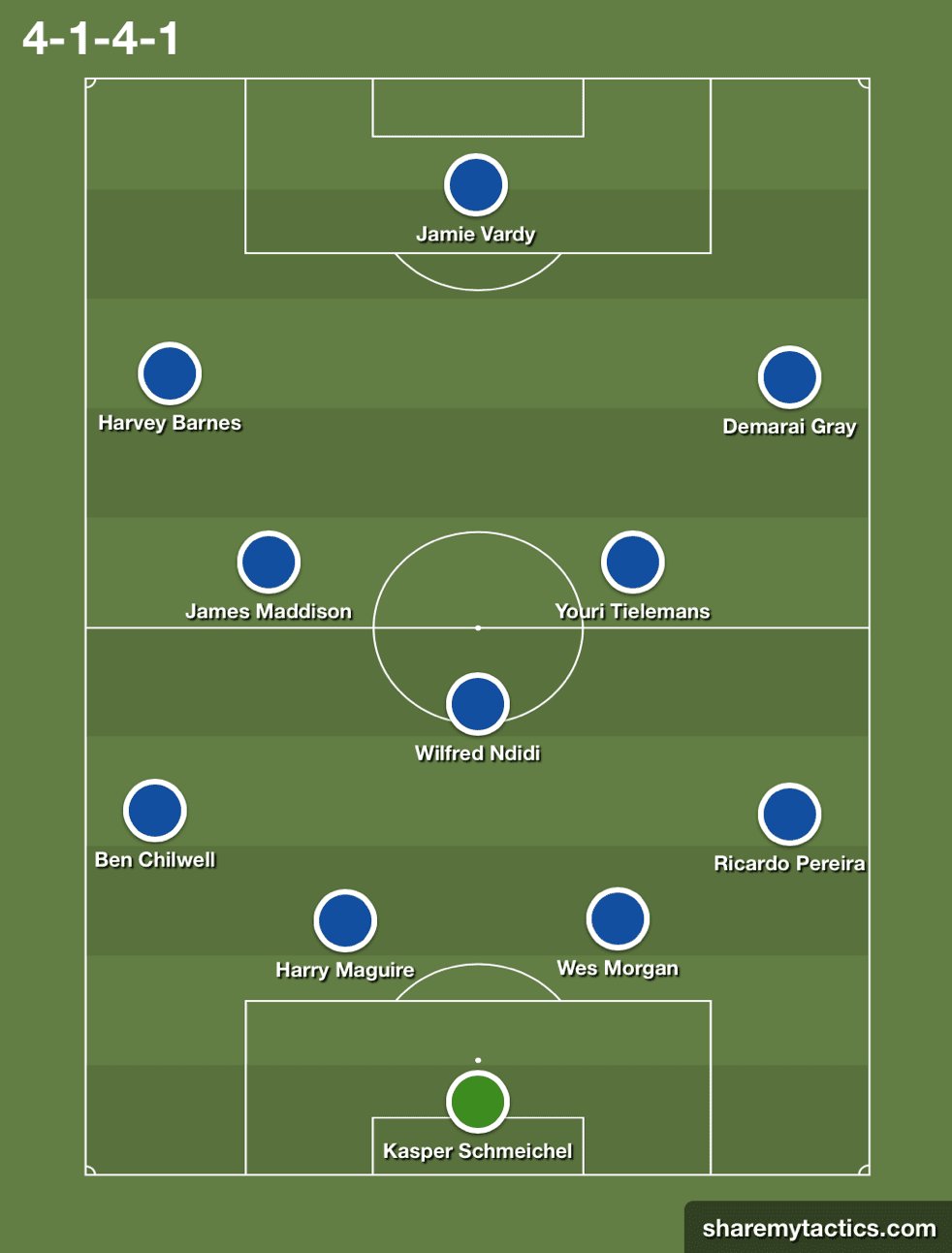 Leicester City 2019/20: Season preview - scout report - tactical analysis tactics