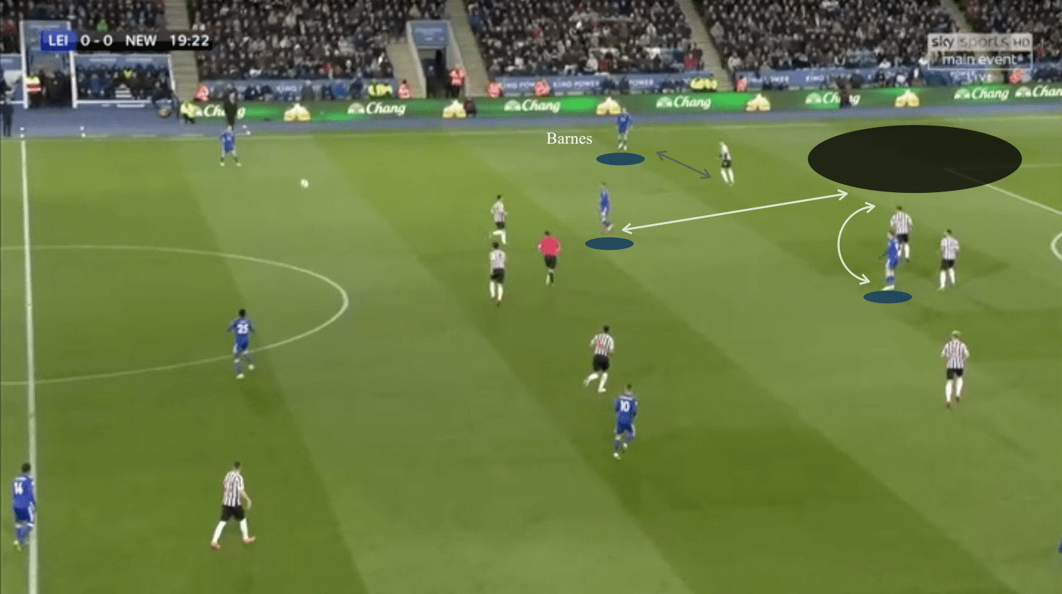 Leicester City 2019/20: Season preview - scout report - tactical analysis tactics