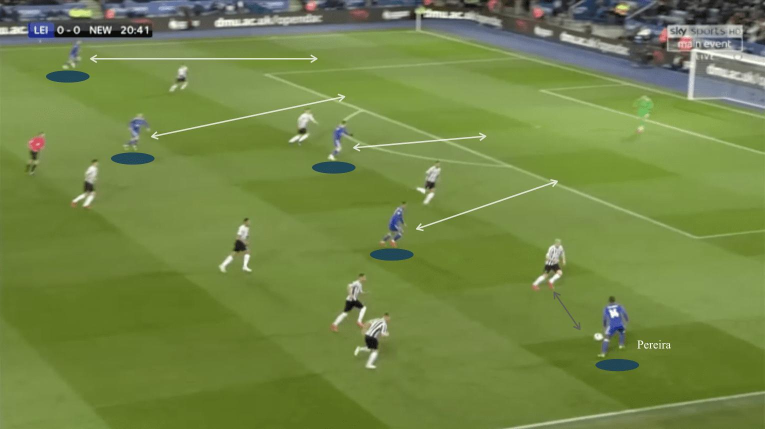 Leicester City 2019/20: Season preview - scout report - tactical analysis tactics