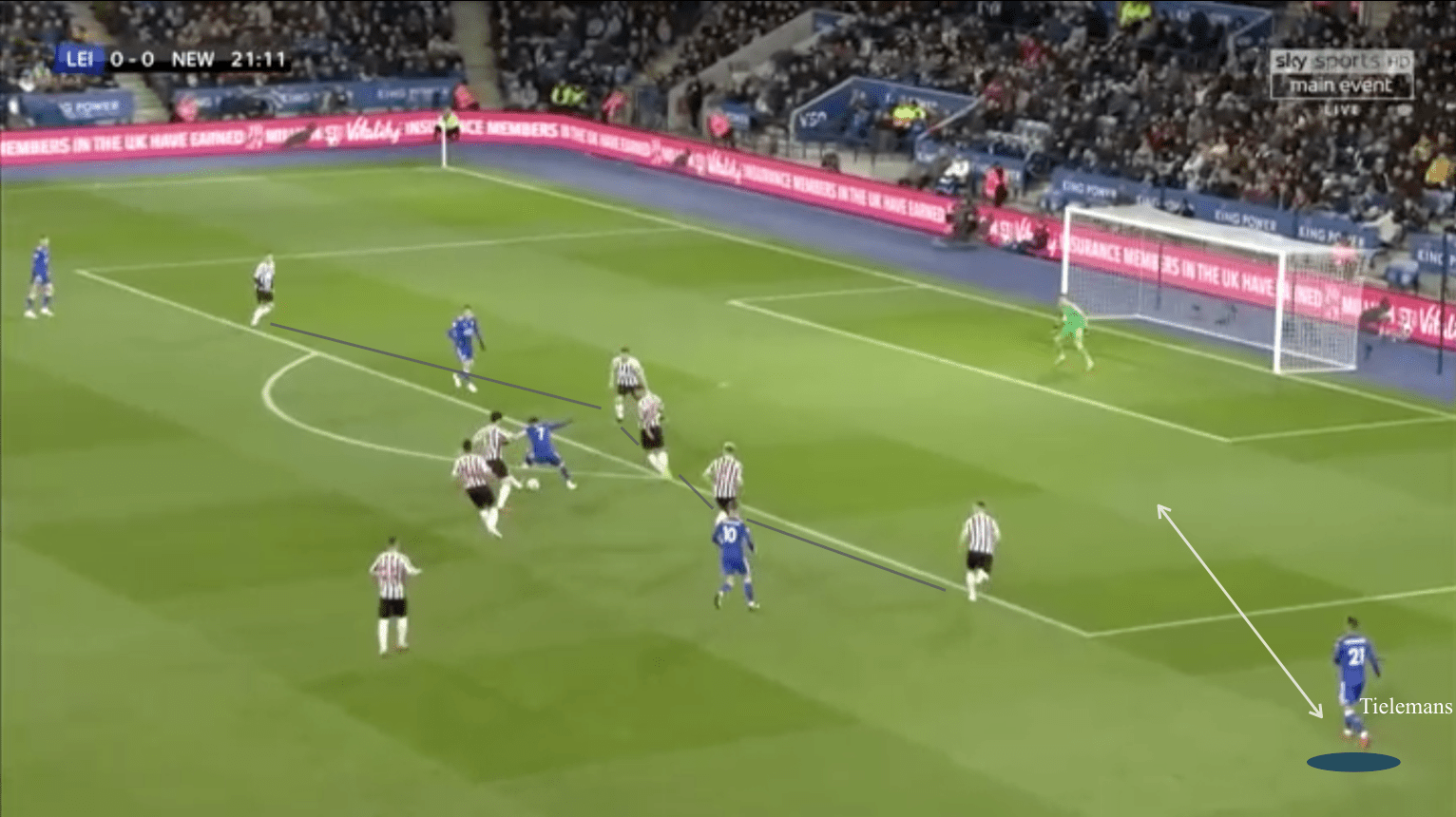 Leicester City 2019/20: Season preview - scout report - tactical analysis tactics