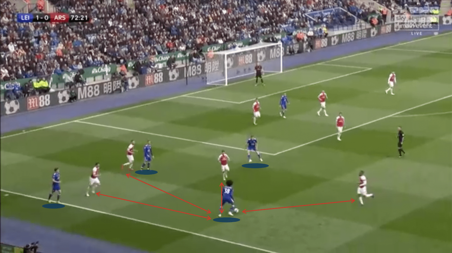 Leicester City 2019/20: Season preview - scout report - tactical analysis tactics