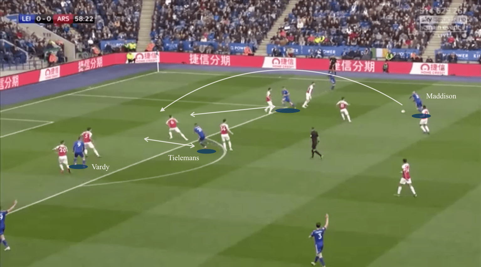 Leicester City 2019/20: Season preview - scout report - tactical analysis tactics