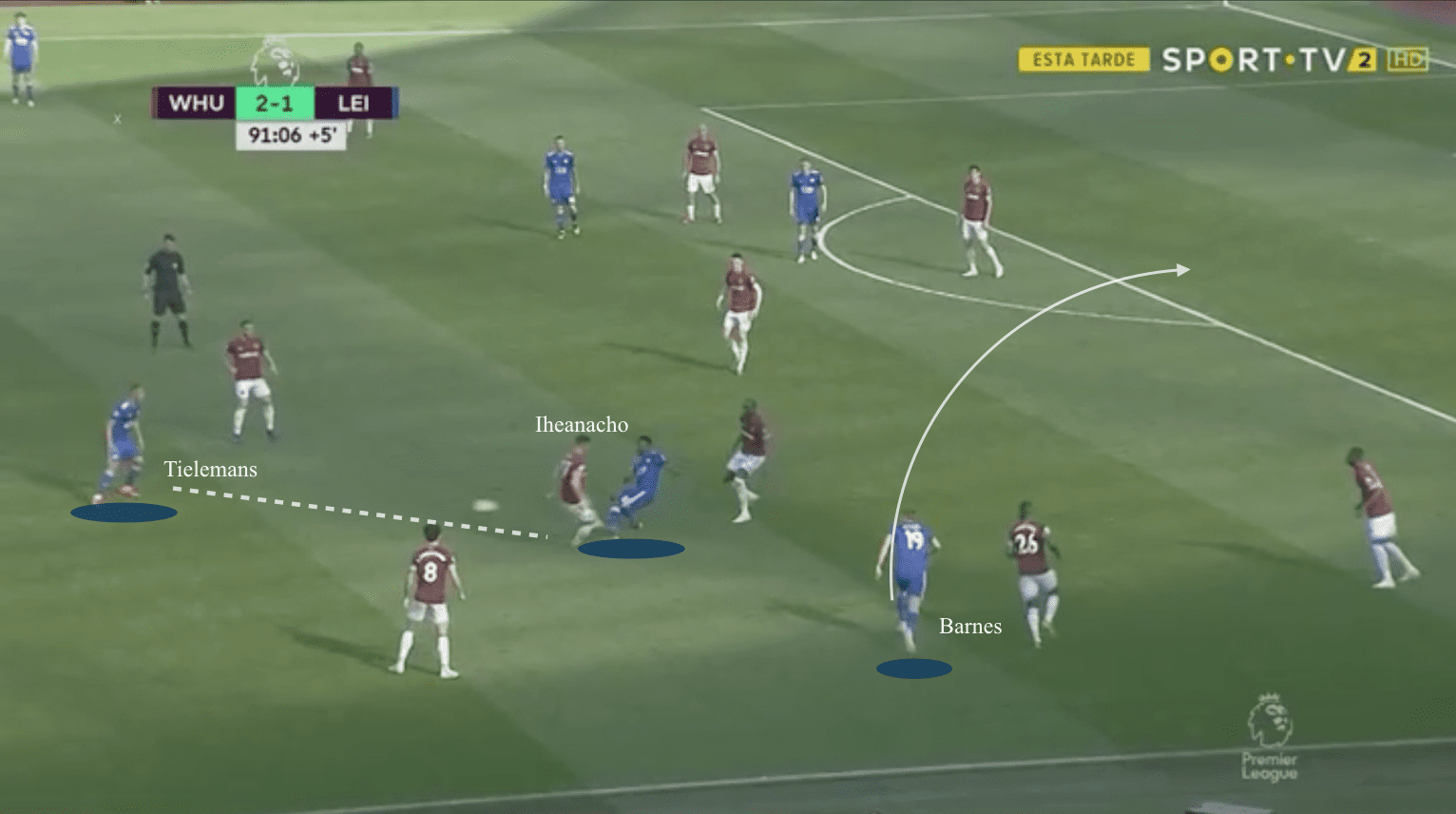 Leicester City 2019/20: Season preview - scout report - tactical analysis tactics