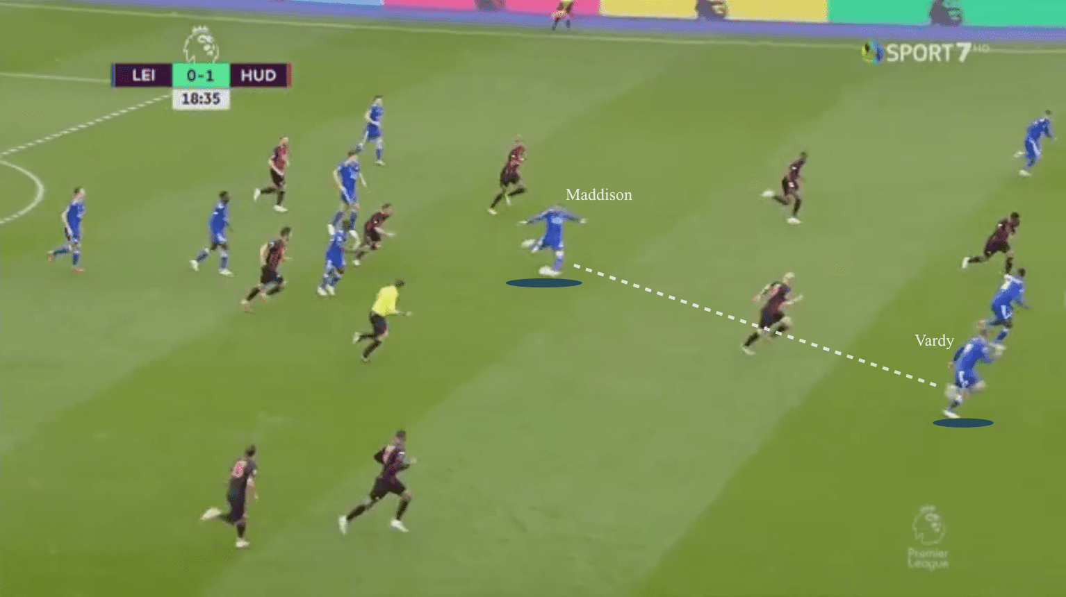 Leicester City 2019/20: Season preview - scout report - tactical analysis tactics