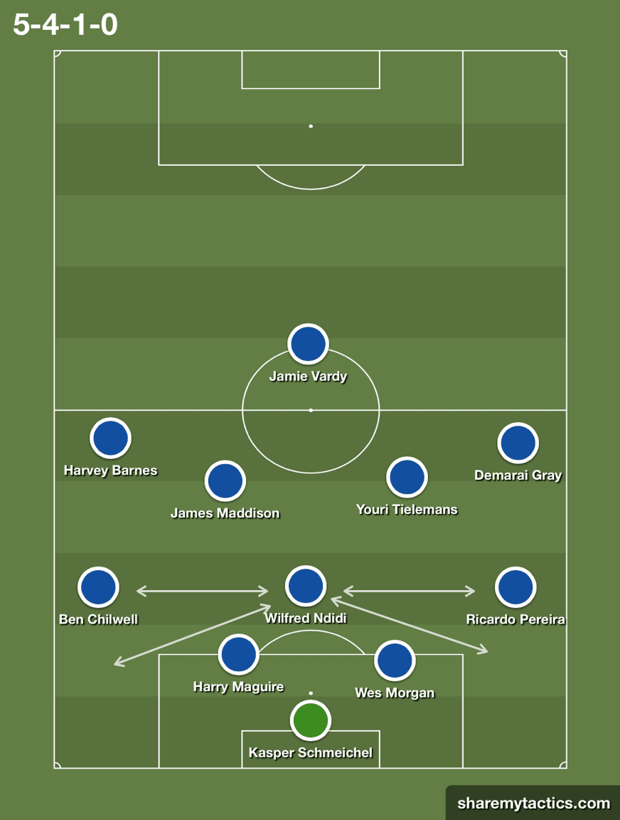 Leicester City 2019/20: Season preview - scout report - tactical analysis tactics