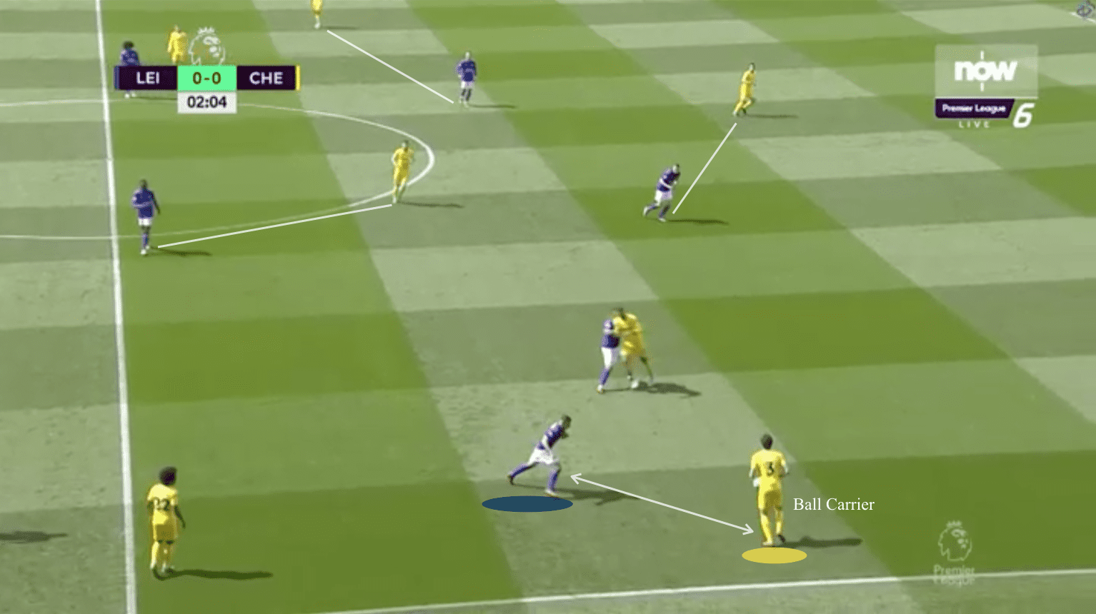 Leicester City 2019/20: Season preview - scout report - tactical analysis tactics