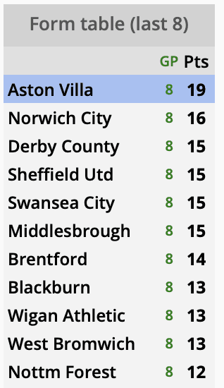 Aston Villa 2019/20: Season preview - scout report - tactical analysis tactics