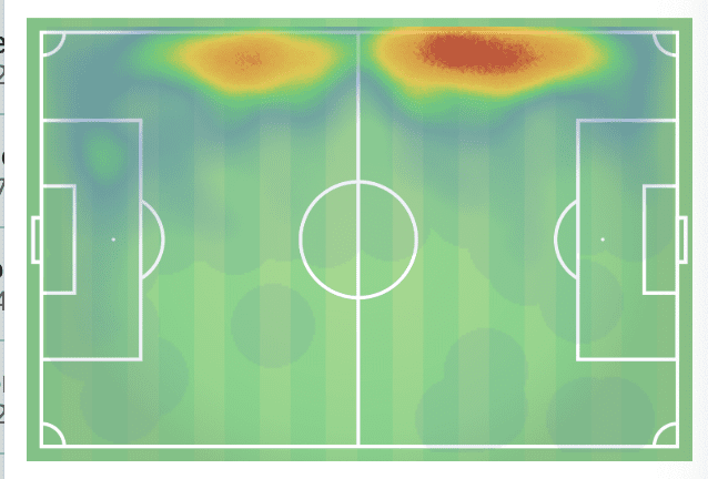 Aston Villa 2019/20: Season preview - scout report - tactical analysis tactics