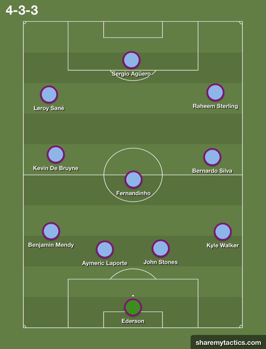 Manchester City 2019/20: Season preview - scout report - tactical analysis tactics