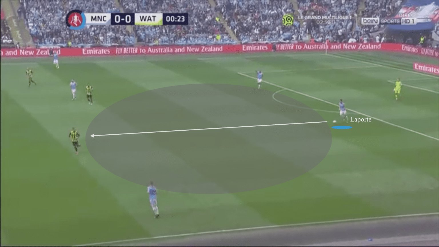 Manchester City 2019/20: Season preview - scout report - tactical analysis tactics