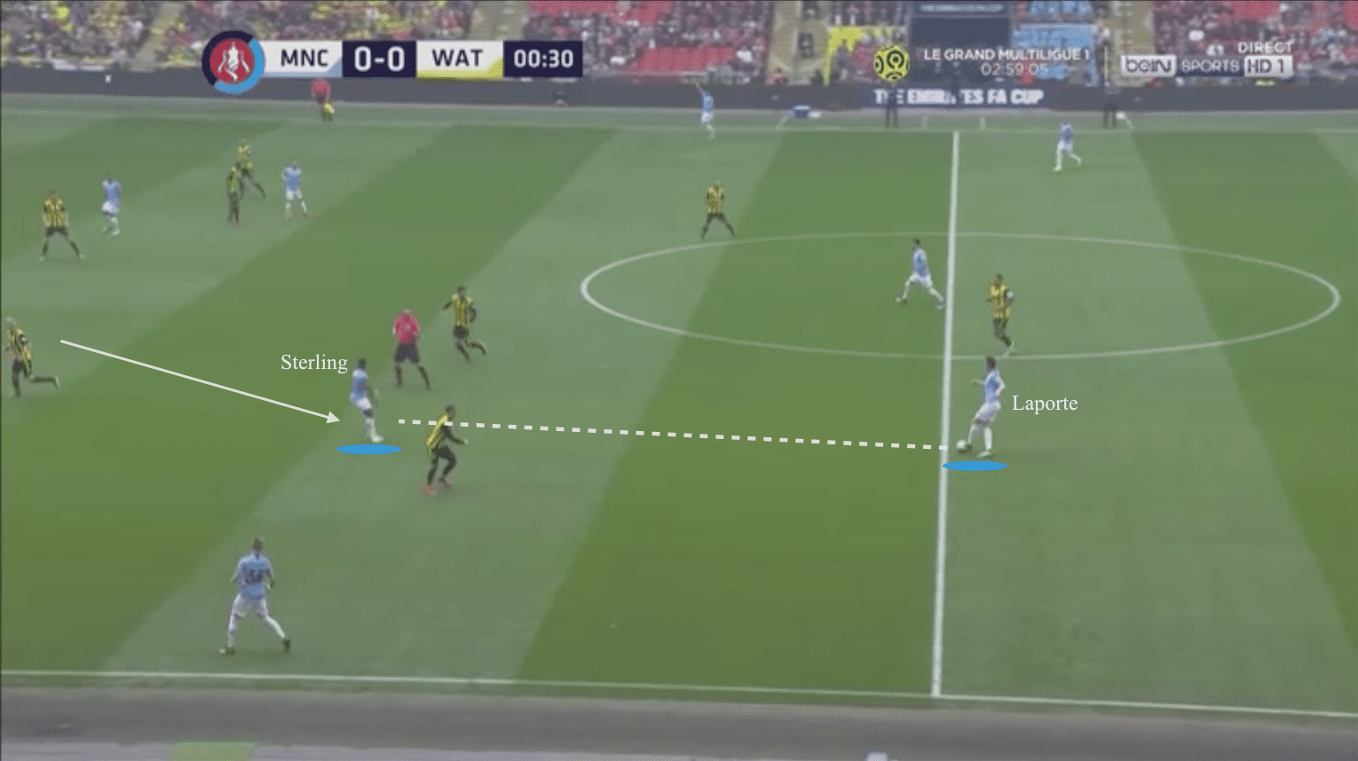 Manchester City 2019/20: Season preview - scout report - tactical analysis tactics