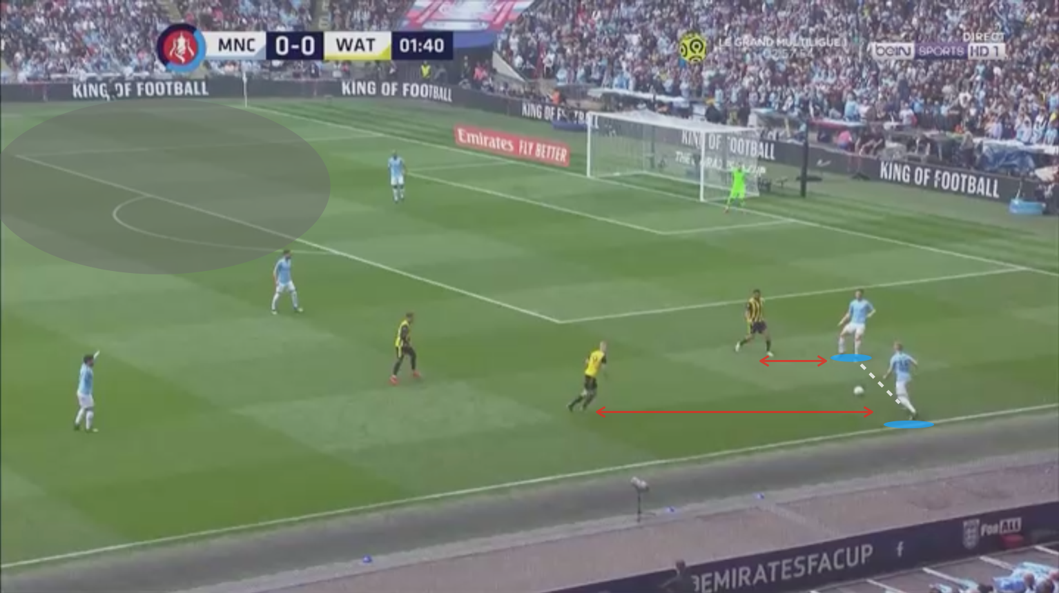 Manchester City 2019/20: Season preview - scout report - tactical analysis tactics