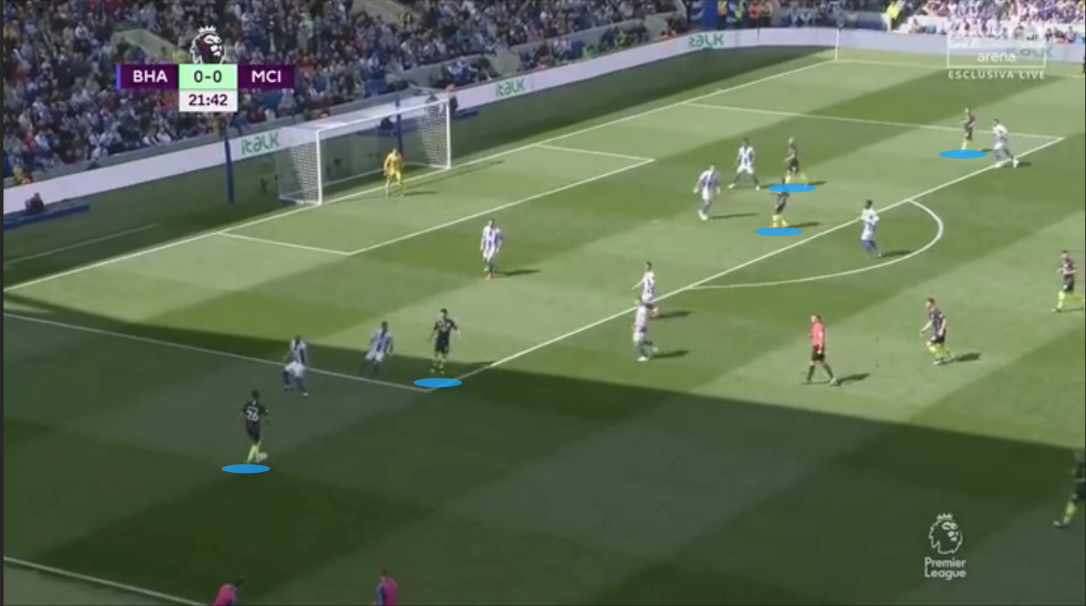 Manchester City 2019/20: Season preview - scout report - tactical analysis tactics