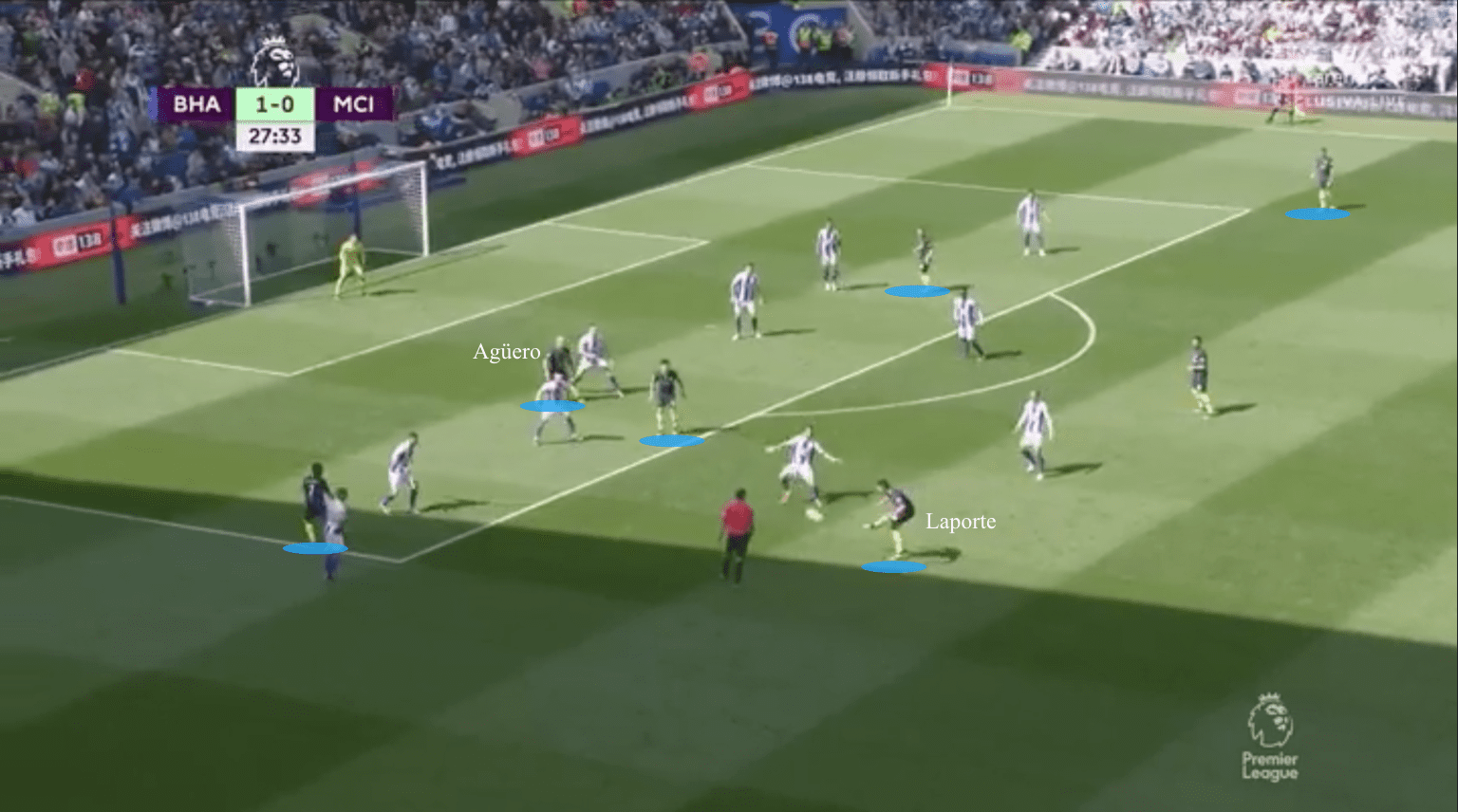 Manchester City 2019/20: Season preview - scout report - tactical analysis tactics