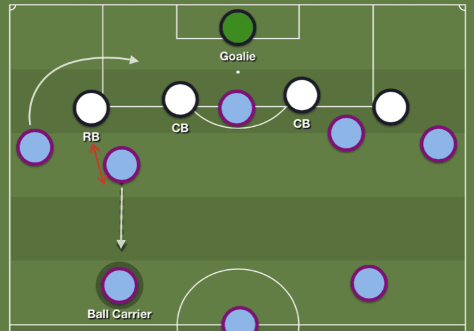 Manchester City 2019/20: Season preview - scout report - tactical analysis tactics