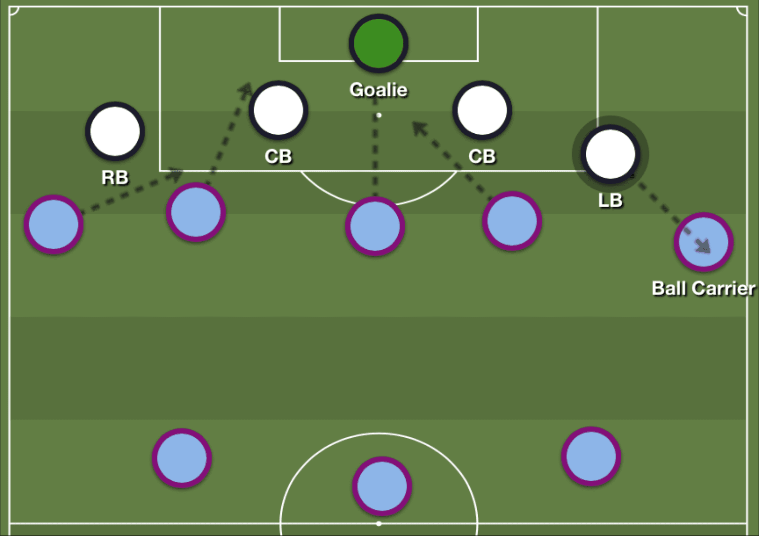 Manchester City 2019/20: Season preview - scout report - tactical analysis tactics