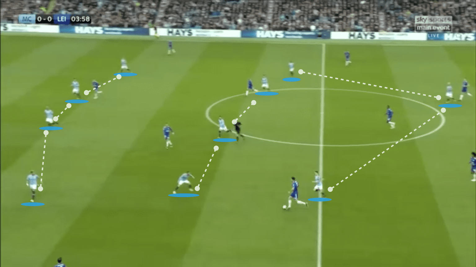 Manchester City 2019/20: Season preview - scout report - tactical analysis tactics