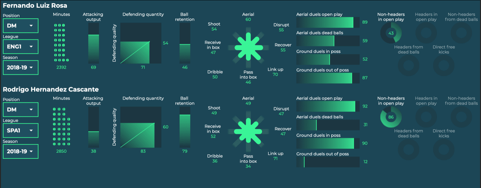 Manchester City 2019/20: Season preview - scout report - tactical analysis tactics