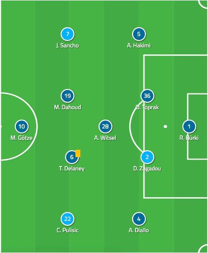 Borussia Dortmund 2019/20: season preview - scout report - tactical analysis tactics