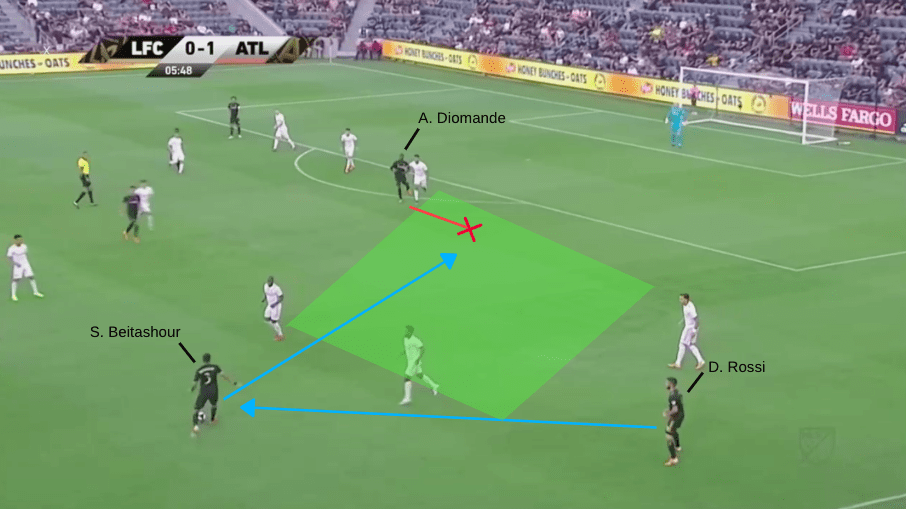 MLS 2019: LAFC vs Atlanta United - tactical analysis tactics