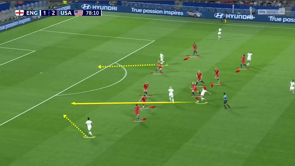 FIFA Women's World Cup 2019: England vs USA - tactical analysis tactics