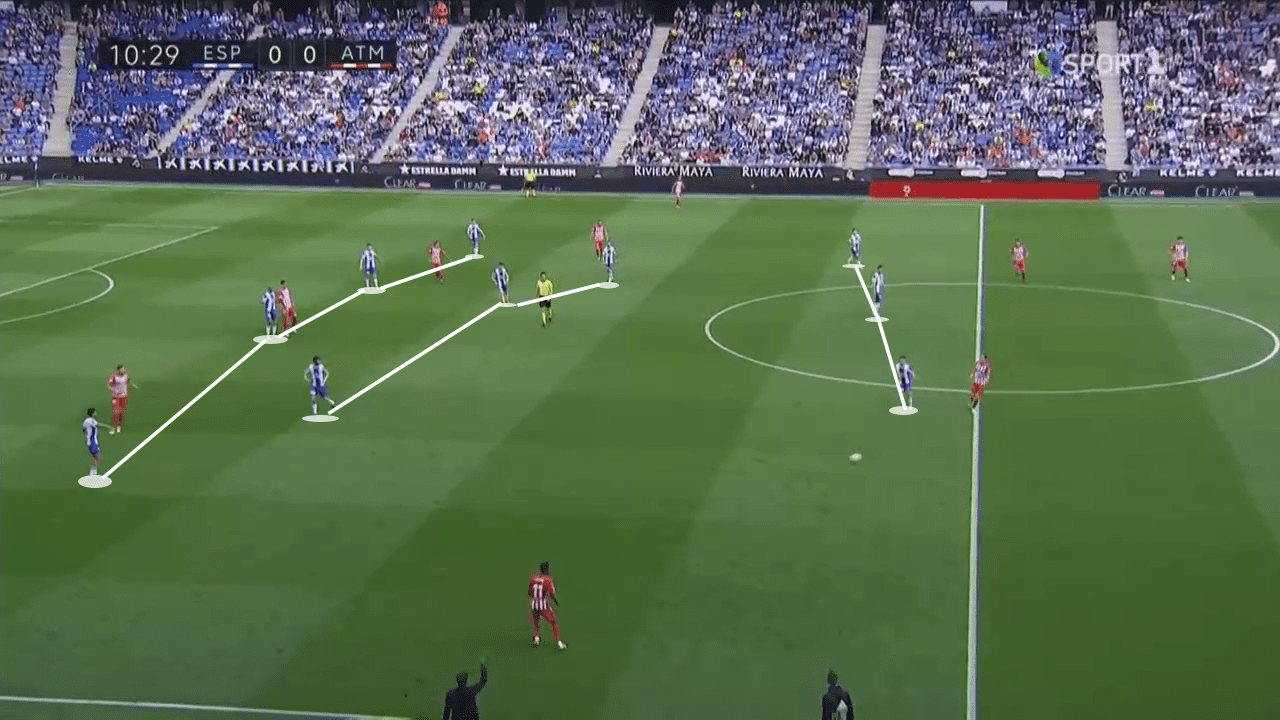 Rubi at Espanyol 2018/19 - tactical analysis tactics