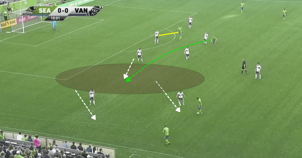 MLS 2019: Seattle Sounders vs Vancouver Whitecaps Tactical Analysis Tactics