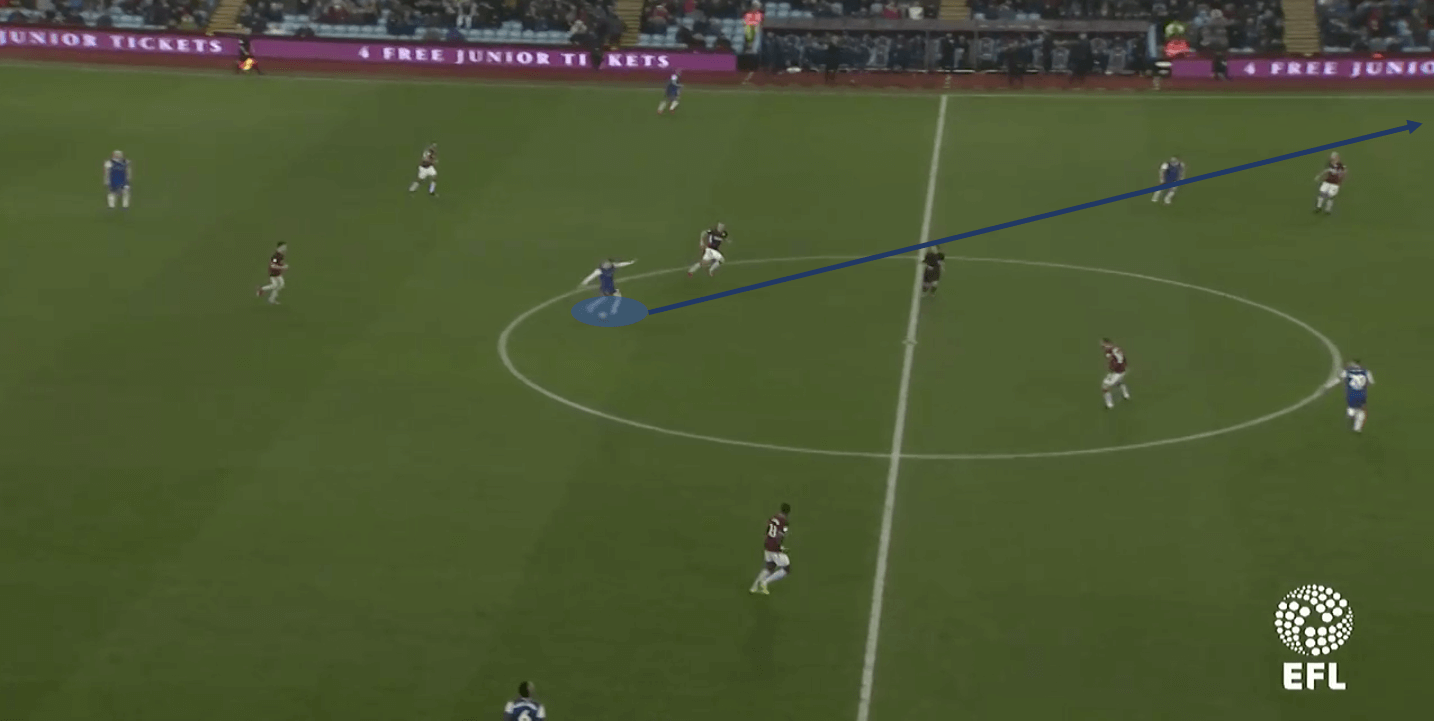 Flynn Downes 2018/19 - scout report tactical analysis tactics