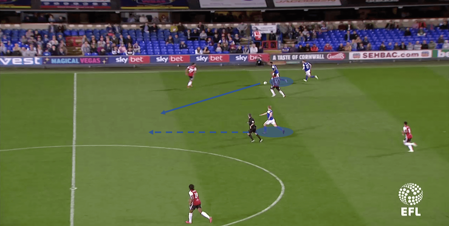 Flynn Downes 2018/19 - scout report tactical analysis tactics