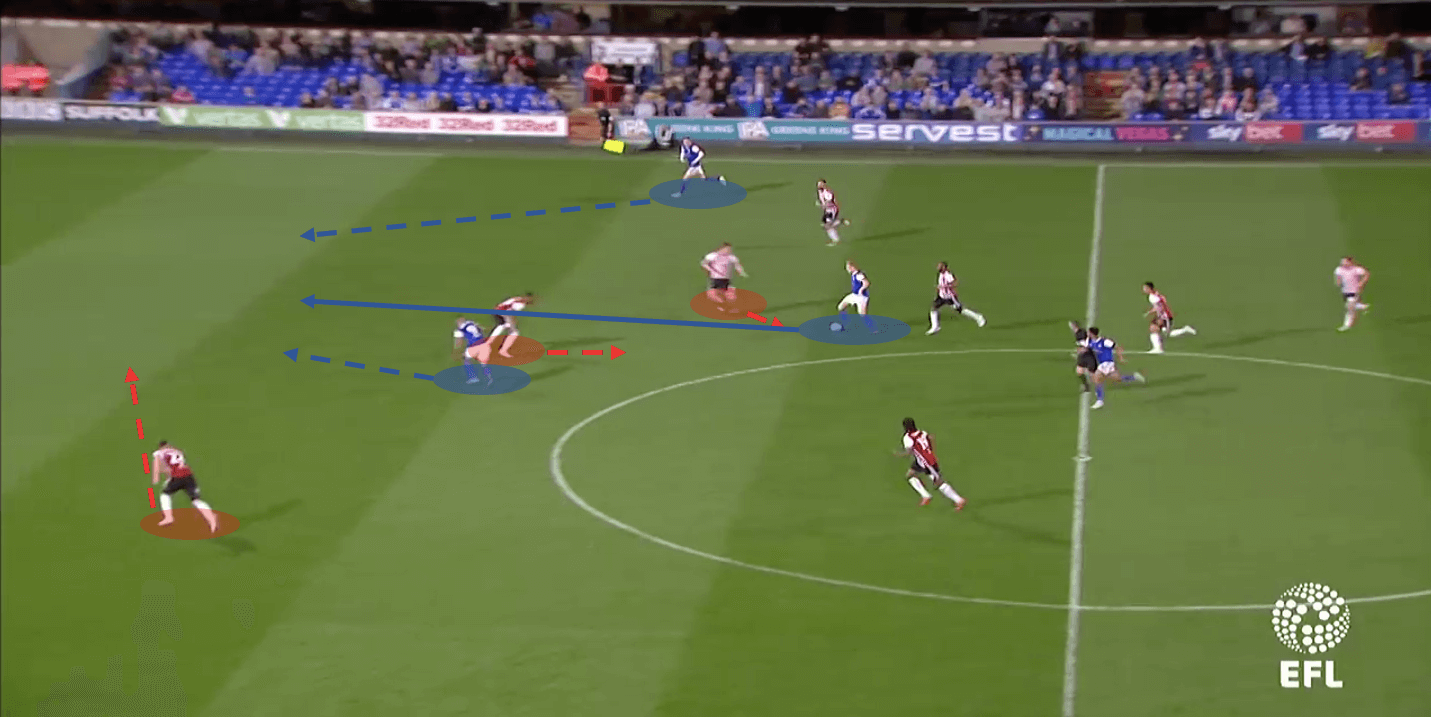 Flynn Downes 2018/19 - scout report tactical analysis tactics