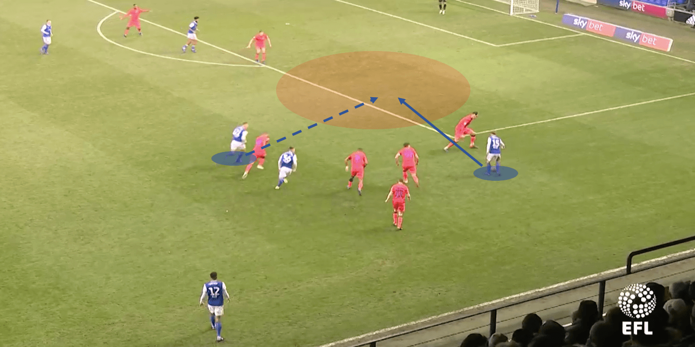 Flynn Downes 2018/19 - scout report tactical analysis tactics