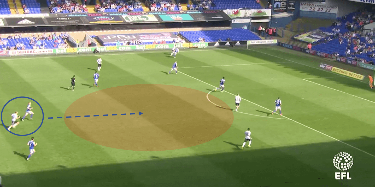 Flynn Downes 2018/19 - scout report tactical analysis tactics